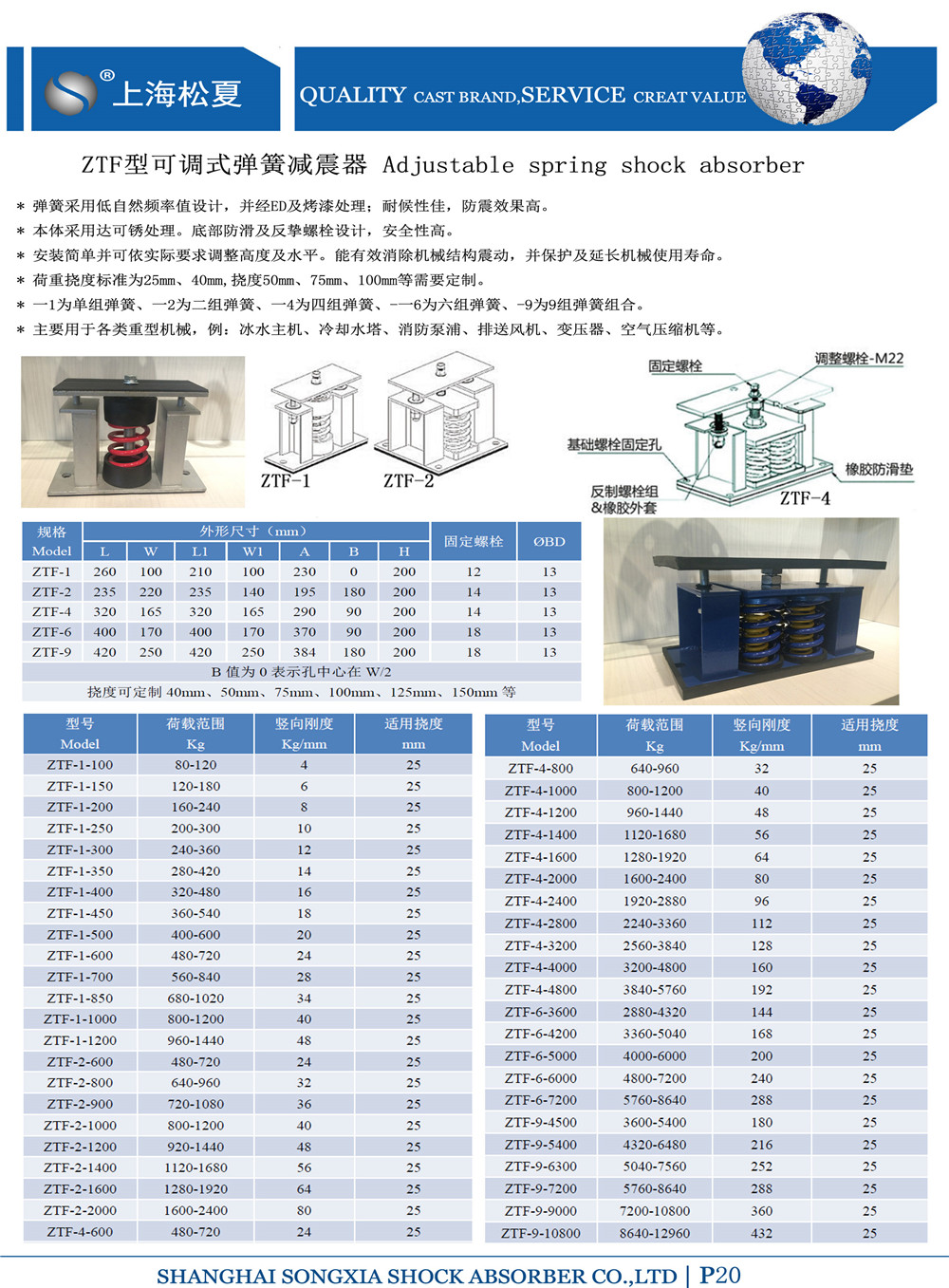 ZTF型可調式彈簧減震器型號參數表格