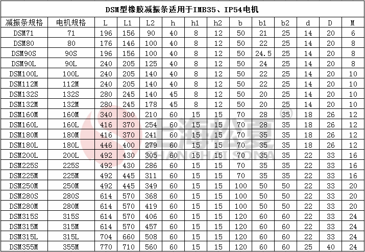 DSM132S電機減震器參數表