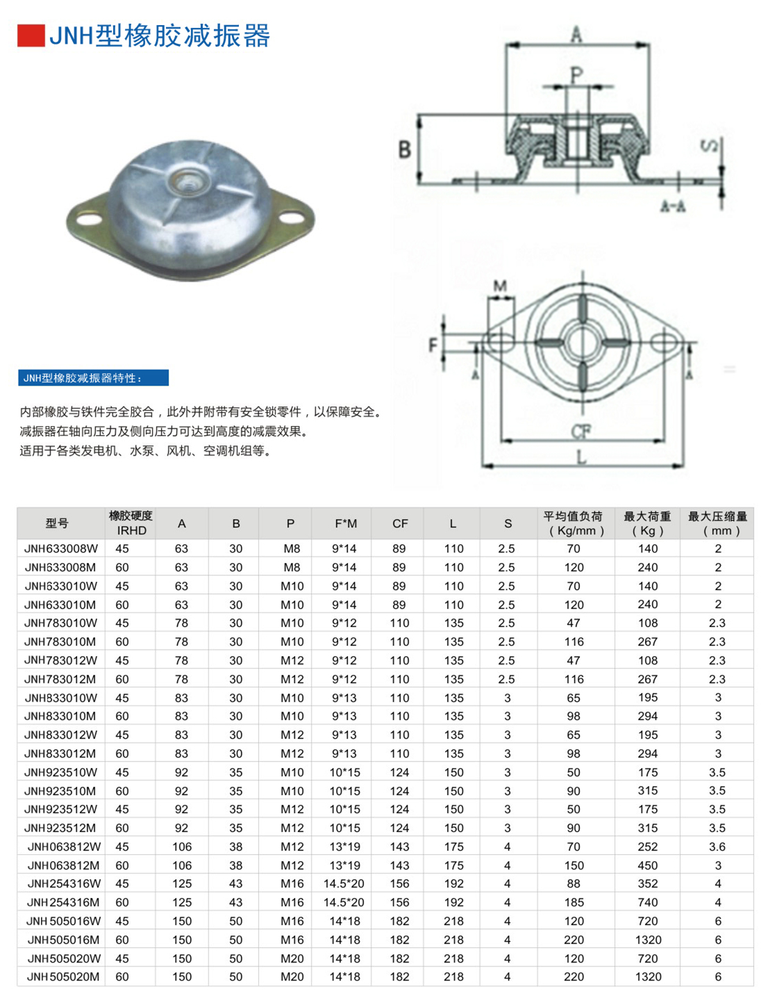 JNCC型橡膠減震器參數表