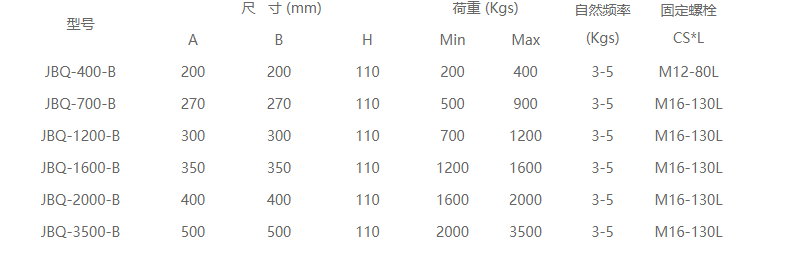 JBQ-B型阻尼氣墊減震器參數表